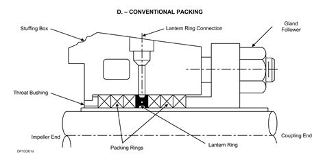 how to calculate stuffing box pressure in centrifugal pump|packing box pressure calculator.